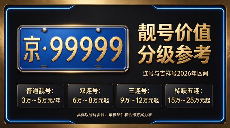 北京车牌政策